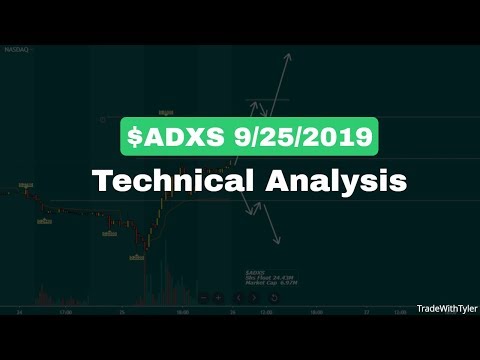 $ADXS Penny Stock Play | Advaxis