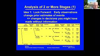 Unit 8: Decision Analysis 4, Video 4: Multistage Analysis
