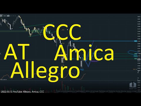 🎓🎓🎓Analizy Techniczne spółek Allegro, Amica, CCC🎓🎓🎓