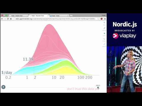 Nordic.js 2015 • Arthur Camara & Angie Skazka - Lightning talk