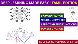 Introduction to Deep Learning | Represent Any Function Using Sigmoid Neuron | Beginners | in Tamil