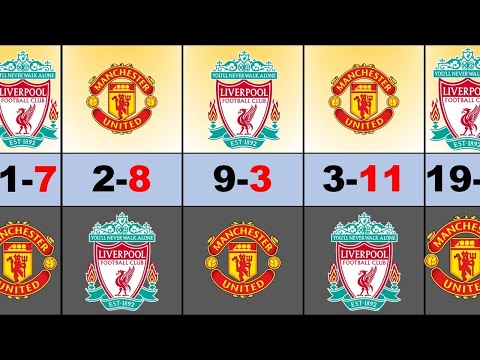 LIVERPOOL VS MANCHESTER UNITED 2000-2023 HEAD-TO-HEAD RECORD | MAN UTD x LFC