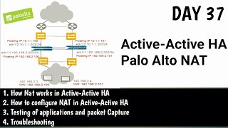 Active-Active High Availability NAT | #PaloAltoTraining | DAY 37 |  | Concept| Configuration