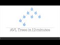 AVL Trees Simply Explained