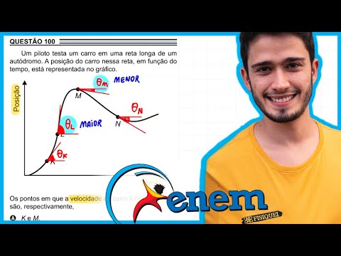 ENEM 2018 PPL - A driver tests a car on a long straight section of a racetrack. The car's positio...