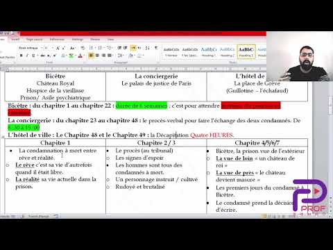 Summary of The Last Day of a Condemned Man Part 1/3