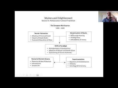 Traditions of Secret Knowledge from the Ancient World to the Renaissance - (Week 6)