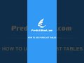 How To Use The Forecast Tables In The PredictWind App