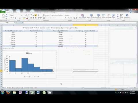 comment construire histogramme