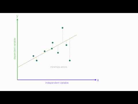 image-What are the main uses of regression analysis?