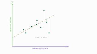 Download the video "An Introduction to Linear Regression Analysis"