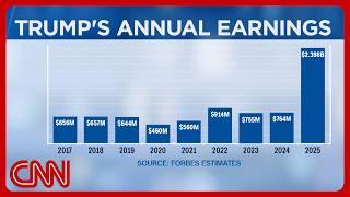 Trump made $2.4B last year, 6,000x the presidential salary: Report