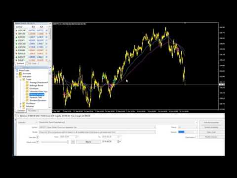 Video SmoothMA Trend Cross Alert