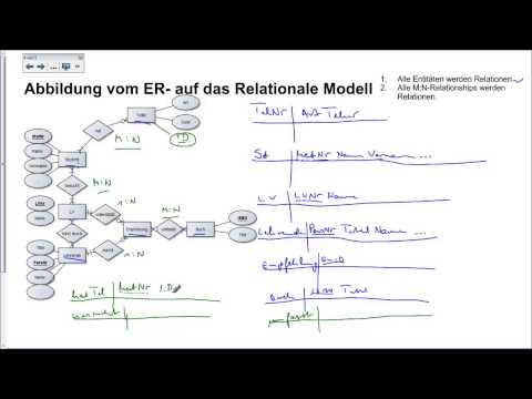 04-02 Abb. ERM-RM: Einfache ER-Modelle