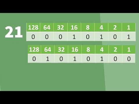 Binary Shift (1/3): What is Binary Shift? [GCSE COMPUTER SCIENCE]