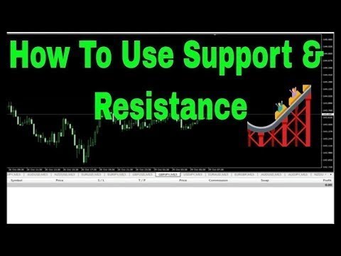 How to Make Money on the Forex Market 03-09-2019