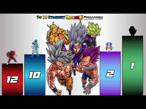 Top 20 DRAGON BALL Super CHARACTERS Power Levels 🔥 (2025)