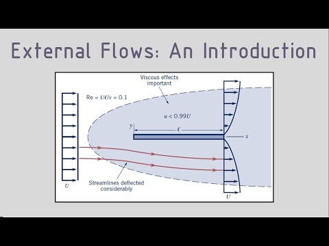 Introduction To External Flows - Part 1