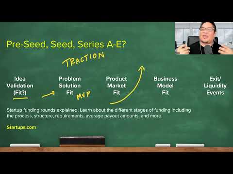 Pre-Seed, Seed, Series A, B, C, D, and E Funding: How They Work Overview