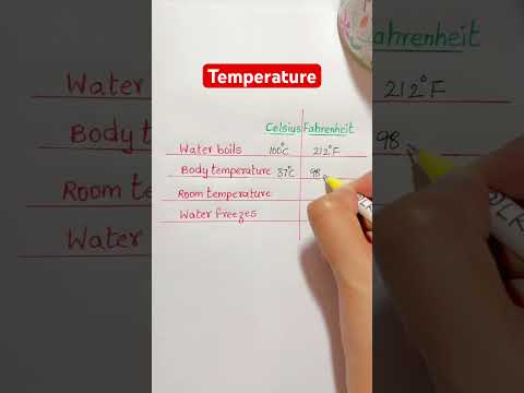 Temperatures in Celsius and Farenheit