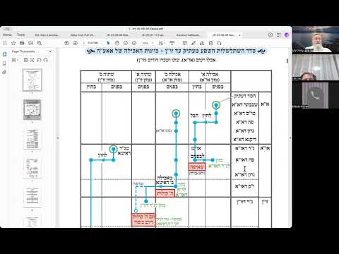 הרב יואל חקון - כוונות הסעודה תשפ״ה - שיעור 008 - כוונות האכילה של אברהם אבינו ע״ה.