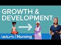 Growth And Development Of Adolescents Young Adults Middle Adults And Mature Adults