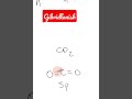 karbonat angidrid molekulasining gibridlanishi