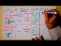 Sign Conventions for Mirror and Thin Lens Equation | Doc Physics