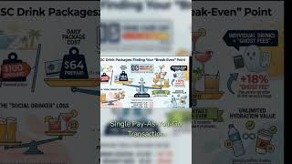 How Much You Actually Need to Drink for MSC's Package to Pay Off #cruise #shorts #calculator