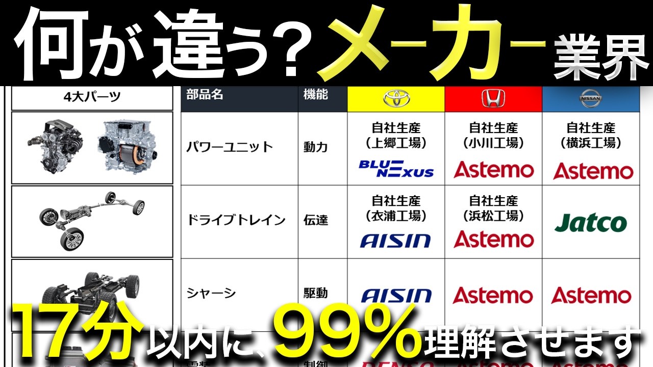 【完全解説】メーカー業界（部品メーカー編）業界研究・企業研究・志望動機。これ1本！