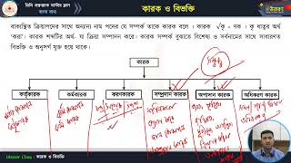 মাস্টার ক্লাস-২৪