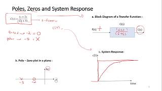 Chapter 4 Time Response (Part 1)