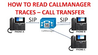 CALLMANAGER TRACES - CALL TRANSFER