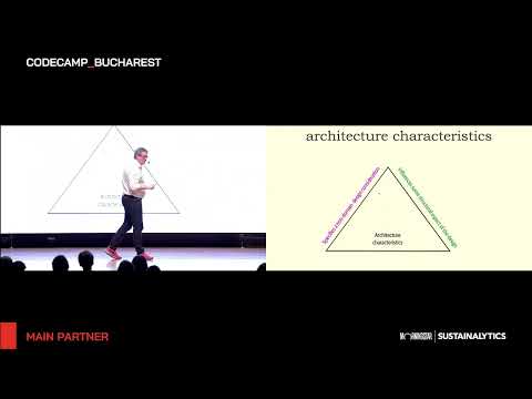 Software Architecture by Example, Neal Ford