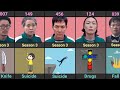How Squid Game Season 3 Players Died
