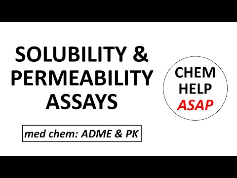 drug solubility, membrane permeability, & the efflux ratio