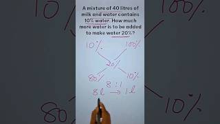 Fast Calculation Short Trick II Mixture Problem II Solve in 5 Seconds #quant #mixture #youtubeshorts
