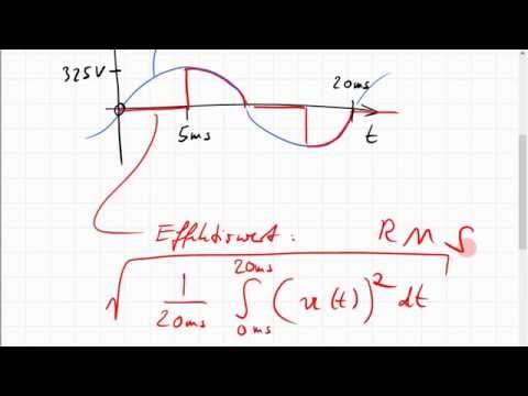 16C.2 Phasenanschnitt; Effektivwert und komplexe Fourier-Reihe, Teil 1