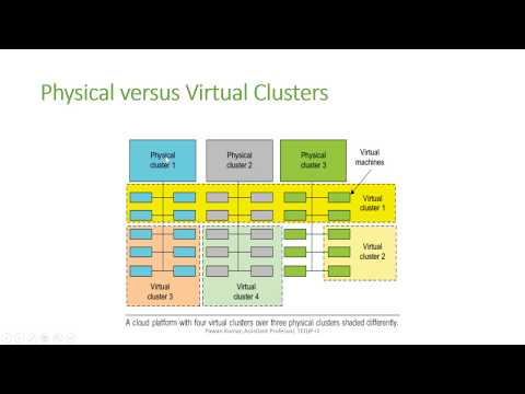 Lecture 4: Virtual Cluster and Resources Management 1