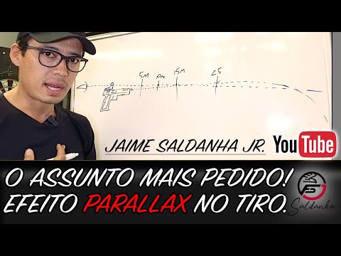 The "popular" term Parallax in handguns! The most requested topic on the channel!