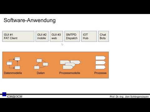 [MVC02] Web Application mit MVC - Vorüberlegungen