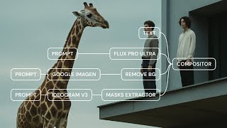 Tutorial 02: Total Creative Control - Layer, Mask, and Compose Like a Pro