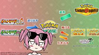 明日のチャンピオンズに備えてスカバイとポケモンホーム触る【ポケモンSV】