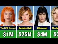 Milla Jovovich Paycheck For Every Movie She Ever Made
