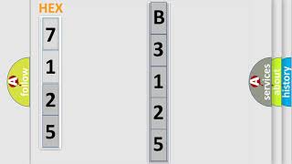 Código b3125 Cadillac Interpretación