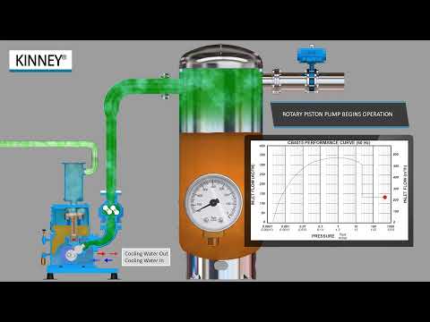 How A Kinney Booster Rotary Piston System Operates