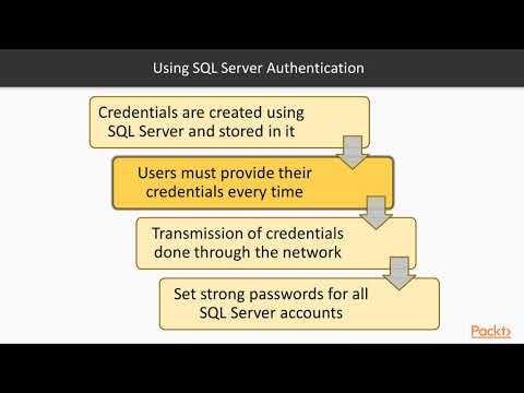Administering SQL Server on Linux – Authentication Process | packtpub com
