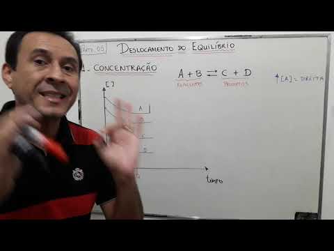 Aula 177: Equilíbrio Químico - Parte 05 - Deslocamento do equilíbrio - Princípio de Le Chatelier