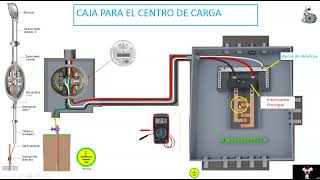 CAL 9 CALCULO DE CONDUCTOR EN BASE A LA RELACIÓN DE CORRIENTE CALIBRE Y PROTECCIÓN- ITM