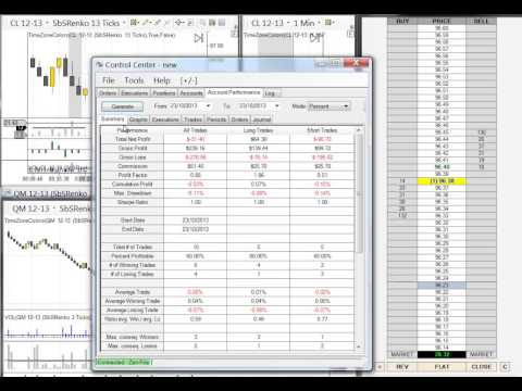 Scalping CL 12-13 SuperDOM (Oil)